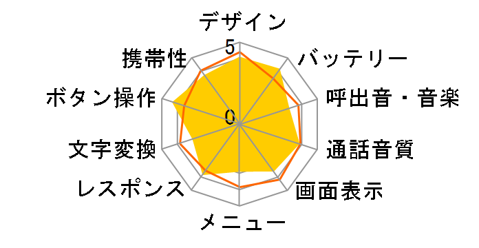 ���񂽂�P�[�^�C KYF32 [�s���N]�̃��[�U�[���r���[