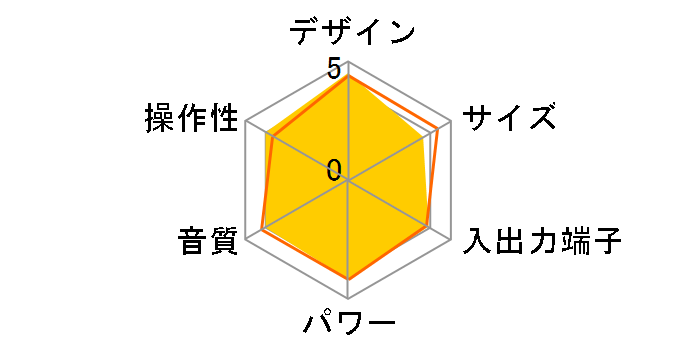 CRX-N470(B) [�u���b�N]�̃��[�U�[���r���[