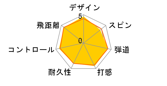 �z���} D1�̃��[�U�[���r���[