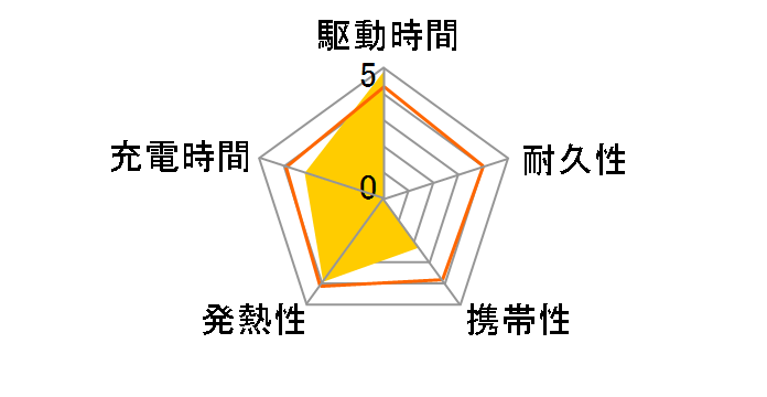 PowerCore 20100 [�z���C�g]�̃��[�U�[���r���[