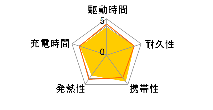 PowerCore 5000�̃��[�U�[���r���[