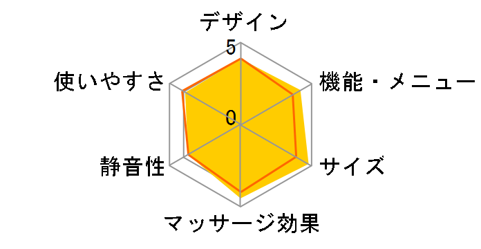 DOCTORAIR 3D�}�b�T�[�W�V�[�gS MS-001BRPU [�u���E��]�̃��[�U�[���r���[