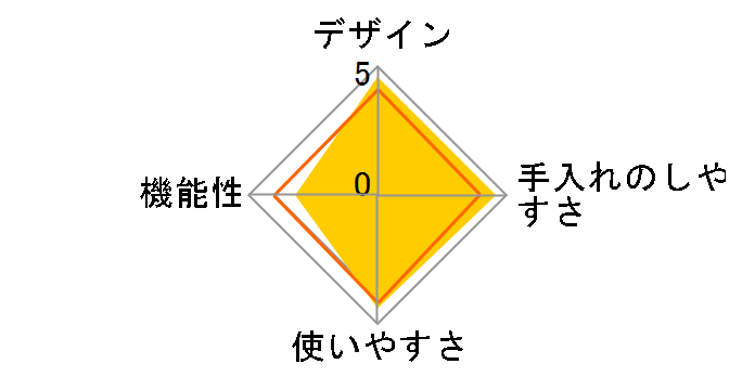 ���[�O���g�t�@�N�g���[ Extra TKSM-019�̃��[�U�[���r���[