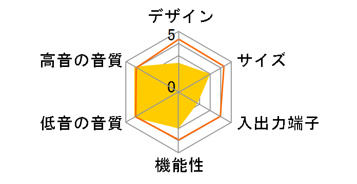 MUSICCAST-P306�̃��[�U�[���r���[