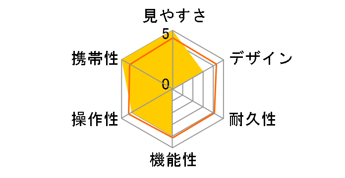 �A���[�i�X�|�[�c M8x25 [���b�h]�̃��[�U�[���r���[