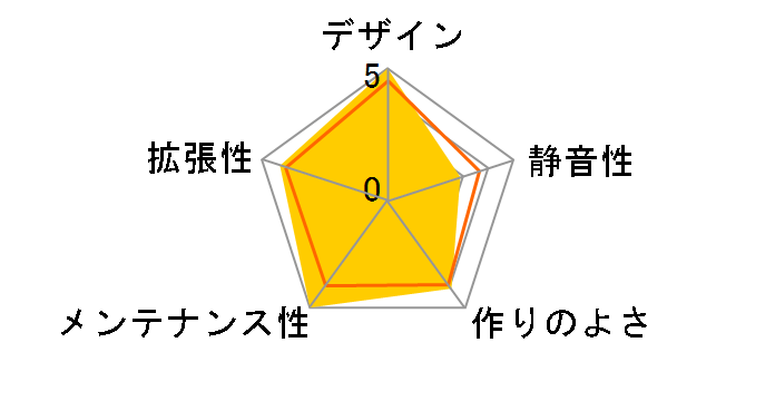 PANZER MAX�̃��[�U�[���r���[