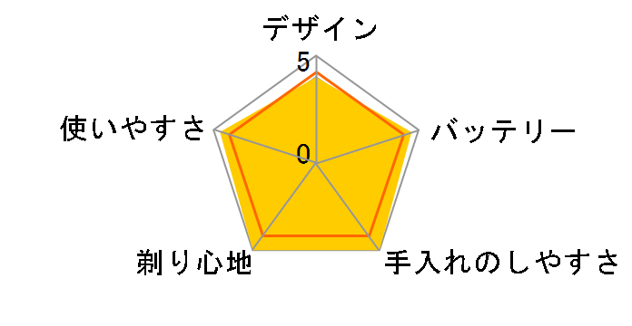 �����_�b�V�� ES-CSV6P�̃��[�U�[���r���[