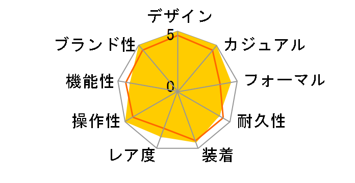 �u���K���u���K�� BBP40BCGLD/N�̃��[�U�[���r���[