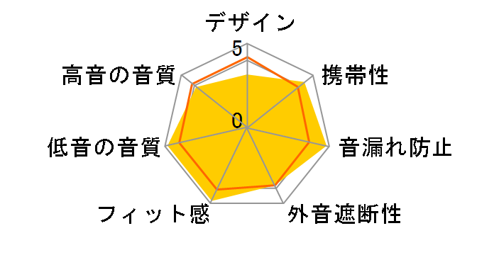 Nantena SELECTION IE-002/WH(NS) [�z���C�g]�̃��[�U�[���r���[