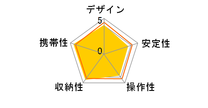 Fotopro DIGI-204BK�̃��[�U�[���r���[