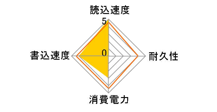 M8Pe PX-128M8PeG�̃��[�U�[���r���[