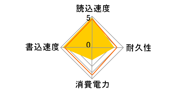 M8Pe PX-256M8PeG�̃��[�U�[���r���[