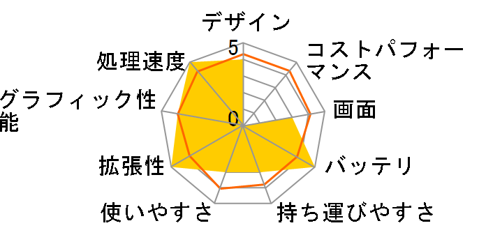 HP 15-ay000 ���i.com���� �t��HD�����&Core i5���ڃ��f���̃��[�U�[���r���[