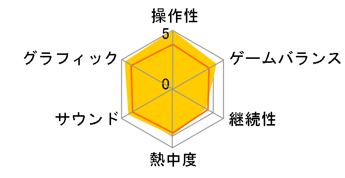 Rise of the Tomb Raider [PS4]�̃��[�U�[���r���[