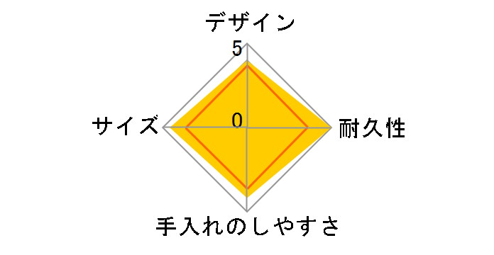 �^��f�M�X�[�v�W���[ JBQ-300-BNN [�o�i�i]�̃��[�U�[���r���[