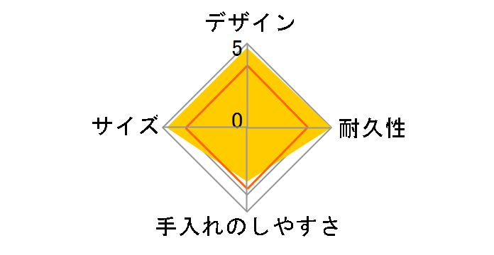 �^��f�M�X�[�v�W���[ JBQ-400-MC [���J]�̃��[�U�[���r���[