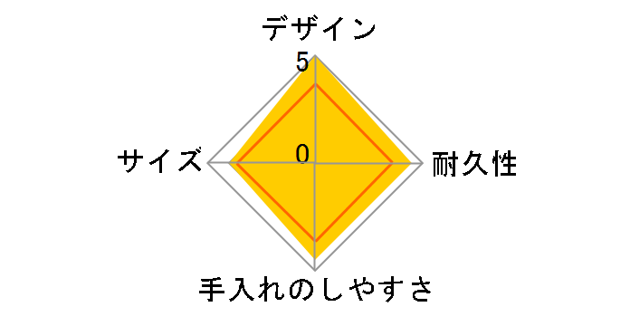 �^��f�M�X�[�v�W���[ JBM-501-DD [�_�C�_�C]�̃��[�U�[���r���[