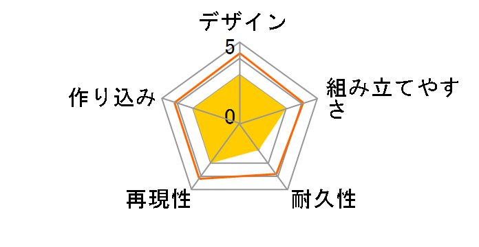 �t�B�M���A���C�Y�o�X�g ���_�E�M���k���[���̃��[�U�[���r���[