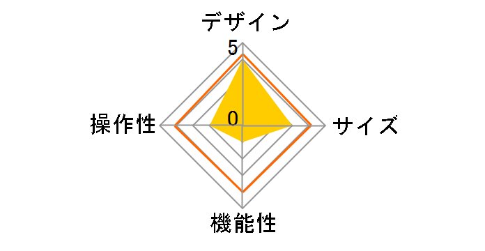 TB-08WDTWH [�z���C�g]�̃��[�U�[���r���[