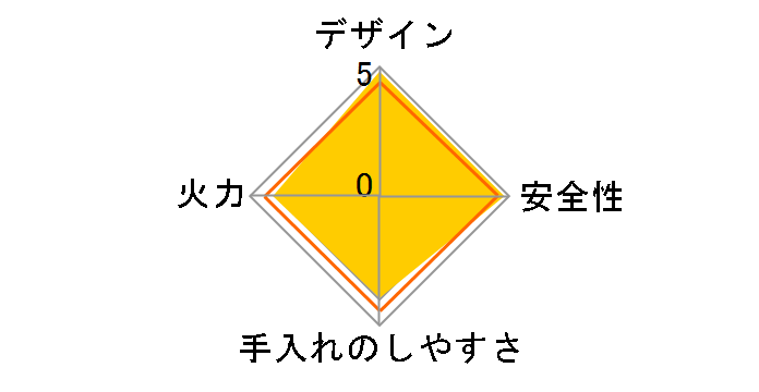 �f���V�A RHS72W22E2RC-STW 12A13A [�A���[�Y�V���o�[]�̃��[�U�[���r���[