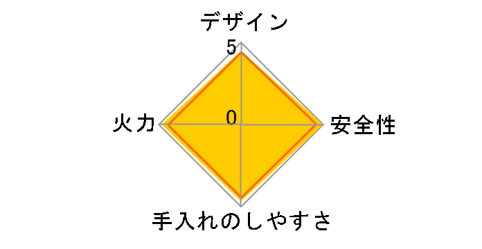 �f���V�A RHS32W22E2RC-STW 12A13A [�A���[�Y�V���o�[]�̃��[�U�[���r���[