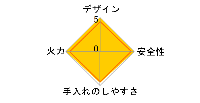 �f���V�A RHS31W22E3RC-STW 12A13A [�z���C�g�h�b�g�S�[���h]�̃��[�U�[���r���[