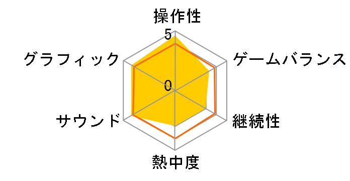 ���C�g�� �~�X�e���[�W���[�j�[ �J�g���[�G�C���Ƒ�x���̉A�d�̃��[�U�[���r���[