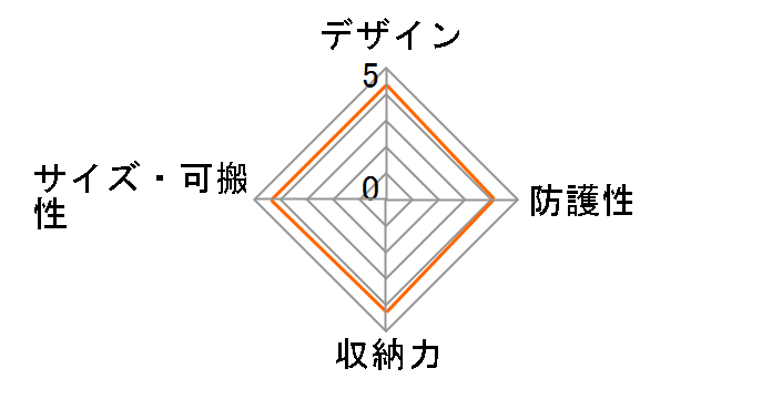 G1751 [�R�[��]�̃��[�U�[���r���[