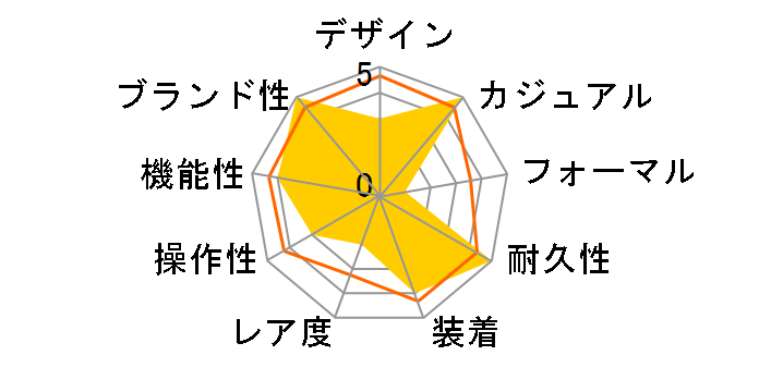 Baby-G BGA-150EF-4BJF�̃��[�U�[���r���[