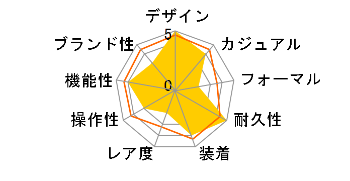 Baby-G BGA-150EF-7BJF�̃��[�U�[���r���[