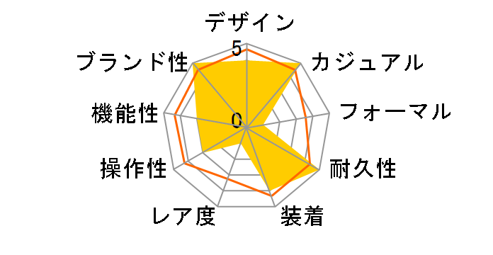 Baby-G BGA-151EF-1BJF�̃��[�U�[���r���[