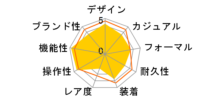 �E�F�[�u�Z�v�^�[ �\�[���[ �R���r�l�[�V���� WVA-M630D-7A2JF�̃��[�U�[���r���[