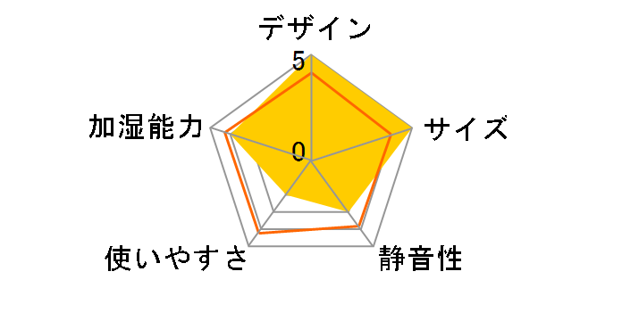 PRISMATE Sablier PR-HF003-BL [�u���[]�̃��[�U�[���r���[