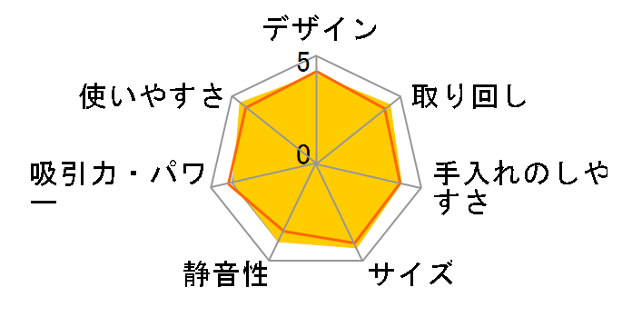 �_�u�����^�� �v�`�T�C�N���� MC-SR34G�̃��[�U�[���r���[