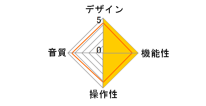 CMA600i�̃��[�U�[���r���[