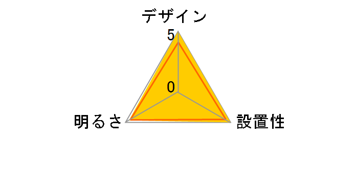 HH-CB0810N�̃��[�U�[���r���[