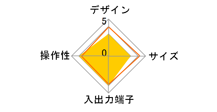 SK-TVU�̃��[�U�[���r���[