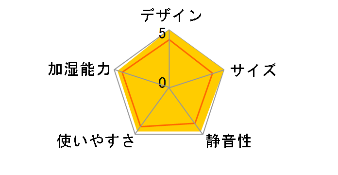 FE-KFM07�̃��[�U�[���r���[