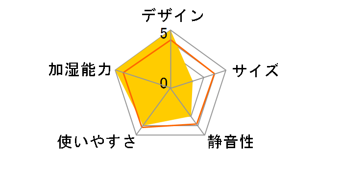 FE-KFM05�̃��[�U�[���r���[