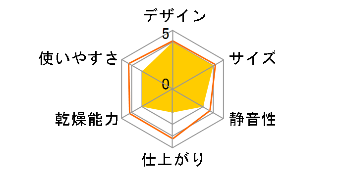 FD-F06J7�̃��[�U�[���r���[