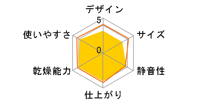 FD-F06S2�̃��[�U�[���r���[