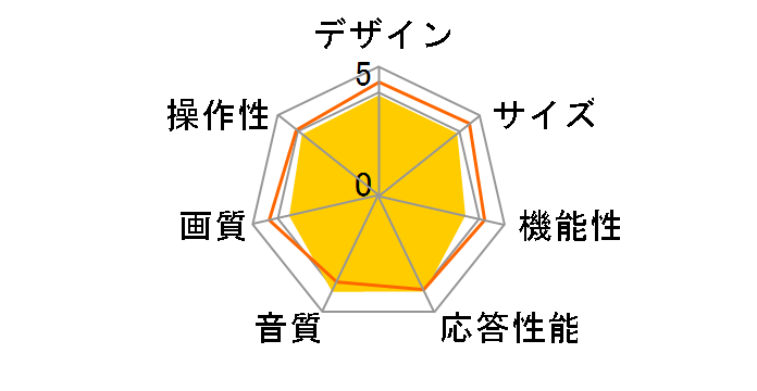 REGZA 40S20 [40�C���`]�̃��[�U�[���r���[