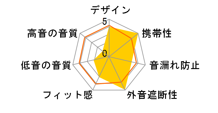 Groove Gangsta aka�c�� EHP-CN210ASV [�V���o�[]�̃��[�U�[���r���[