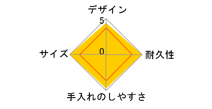�^��f�M�t�[�h�R���e�i�[ JBI-382-NVY [�l�C�r�[]�̃��[�U�[���r���[