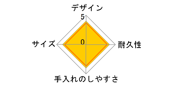 �ۉ����͂�R���e�i�[ JBP-250-IV [�A�C�{���[]�̃��[�U�[���r���[