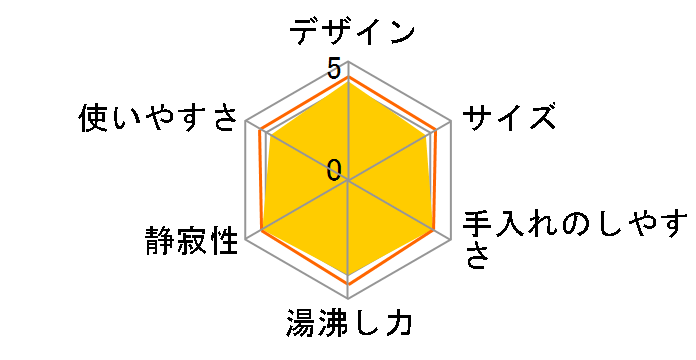 VE�d�C�܂ق��т� �D���� CV-TY30�̃��[�U�[���r���[