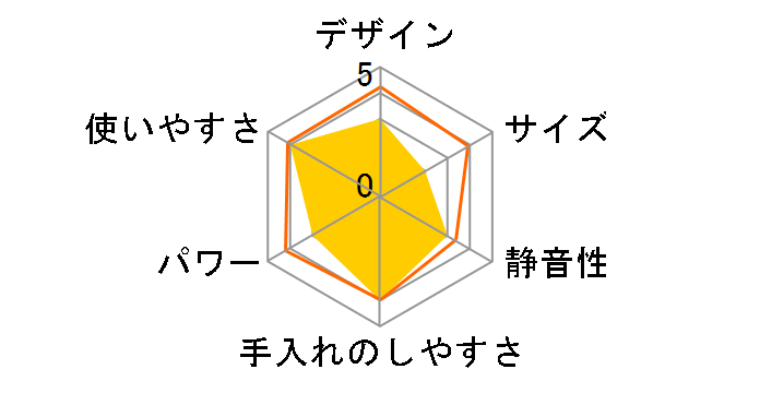 BM-JH05�̃��[�U�[���r���[