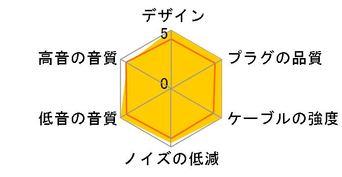 �S�� �� NLP-ONI-KAI �~�j�v���O��MMCX [1.2m]�̃��[�U�[���r���[