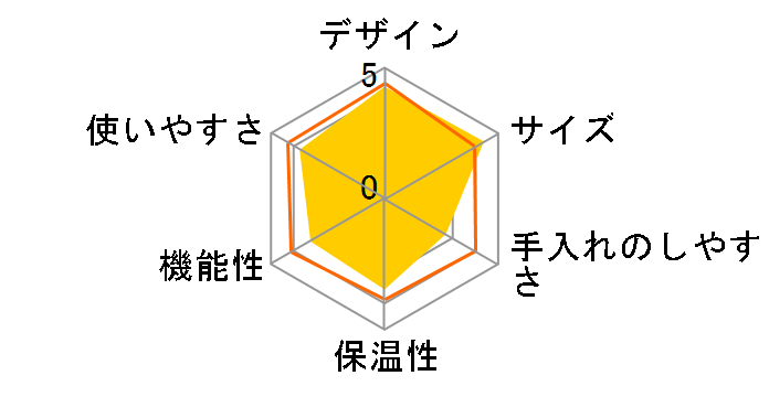 siroca crossline SC-A121TB [�^���O�X�e���u���b�N]�̃��[�U�[���r���[