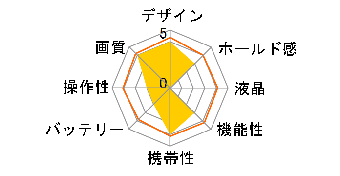 EXILIM EX-FR100CA�̃��[�U�[���r���[